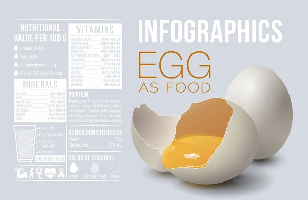 Infografías de huevo. Huevo como comida. Plantilla de diseño, vitaminas y minerales. Beneficio del huevo. Ilustración vectorial — Archivo Imágenes Vectoriales