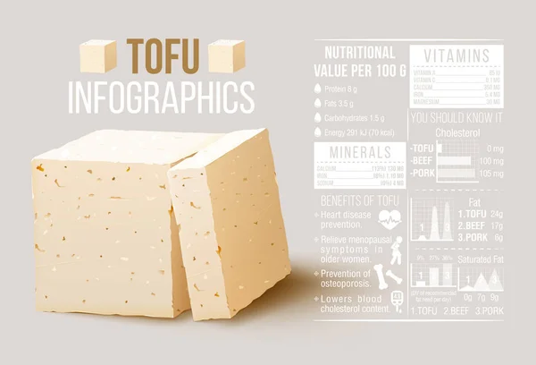 Infografía de elementos de tofu. Valor nutricional del tofu, queso de tofu. vector stock — Archivo Imágenes Vectoriales
