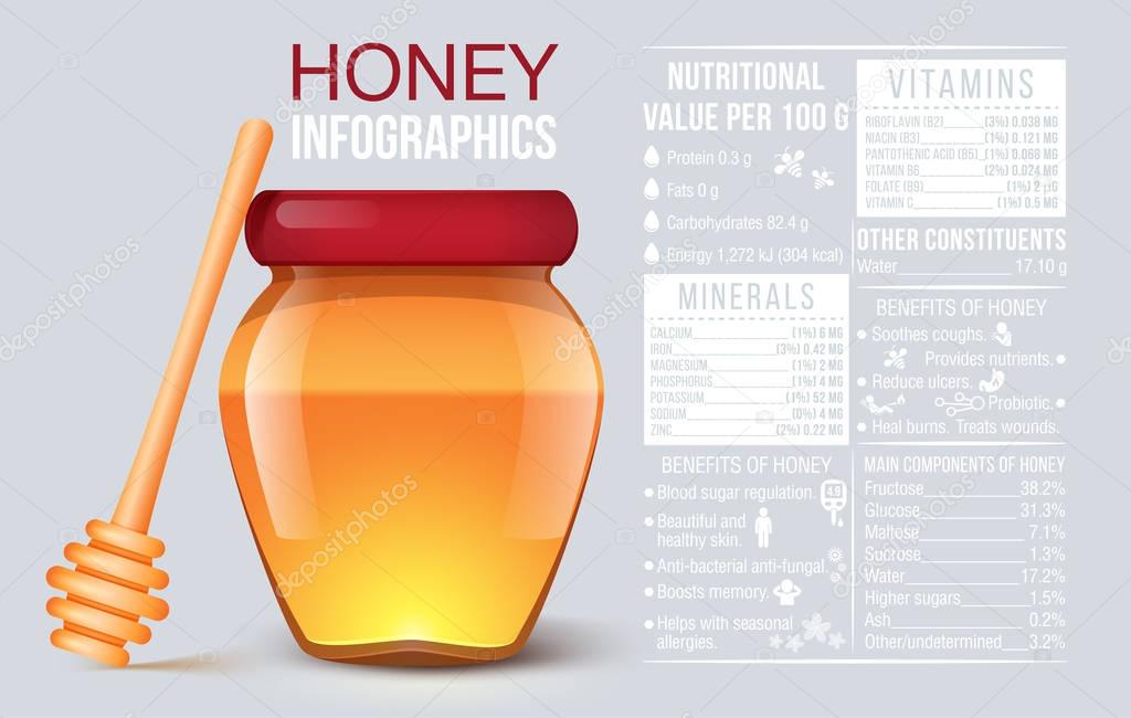 Honey infographic. Jar of honey. Vitamin and minerals. Benefit of hony