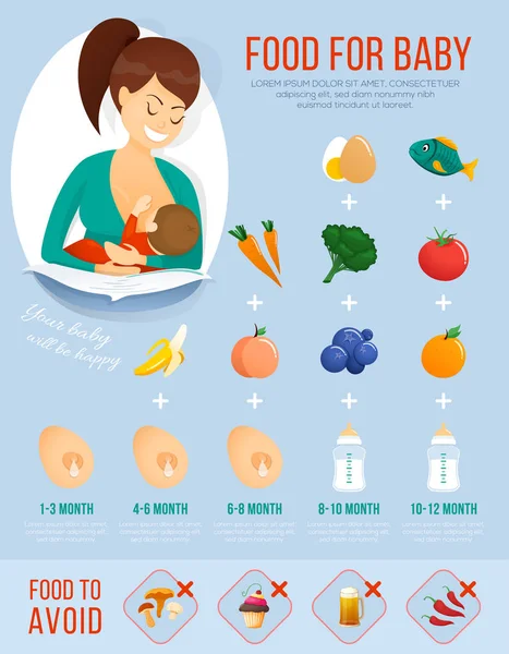 Jedzenie dla dziecka infografikę. koncepcja transparent o żywności dla niemowląt. ilustracja wektorowa. — Wektor stockowy
