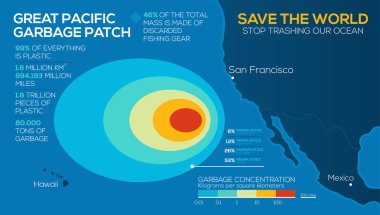 Global environmental problems infographics. great pacific garbage patch. Stop trashing our Ocean. vector EPS10 clipart