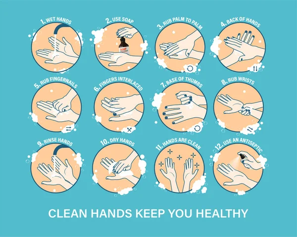 医師の指示あなたの手を洗う方法 健康を維持するために手を洗う必要がありますステップバイステップの指示 手をきれいにして — ストックベクタ
