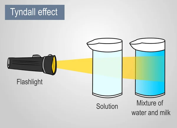 Vectorillustratie van een Tyndall-effect. — Stockvector