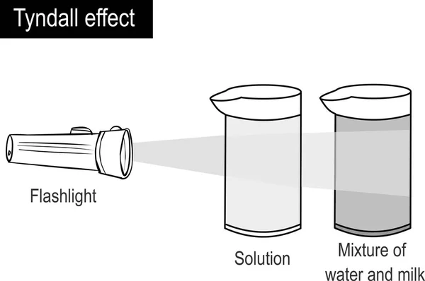 Vectorillustratie van een Tyndall-effect. — Stockvector