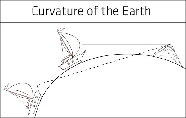 Vector illustration of a Curvature of the Earth — Stock Vector