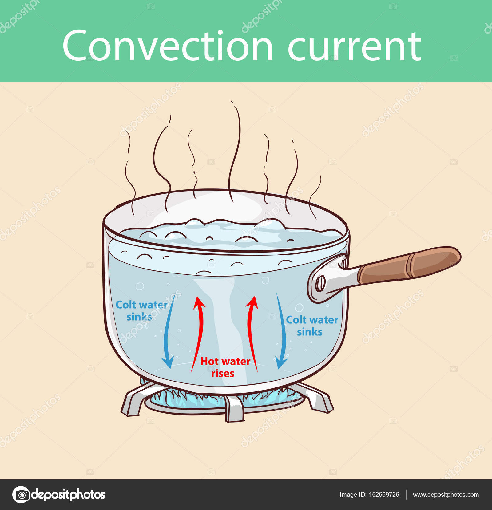 A pot of boiling water.  Download Scientific Diagram