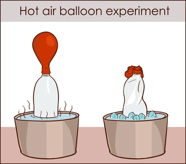 Ilustração vetorial de uma experiência de balão de ar quente — Vetor de Stock