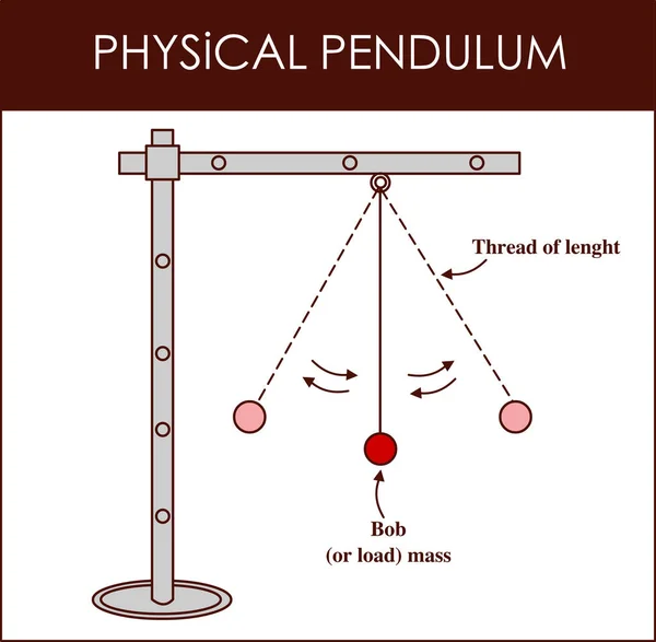 Vektoros illusztráció egy fizikai inga — Stock Vector