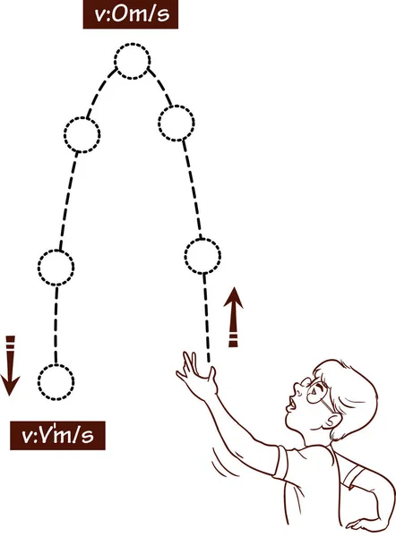 Vektor illustration av en krafter och rörelse — Stock vektor