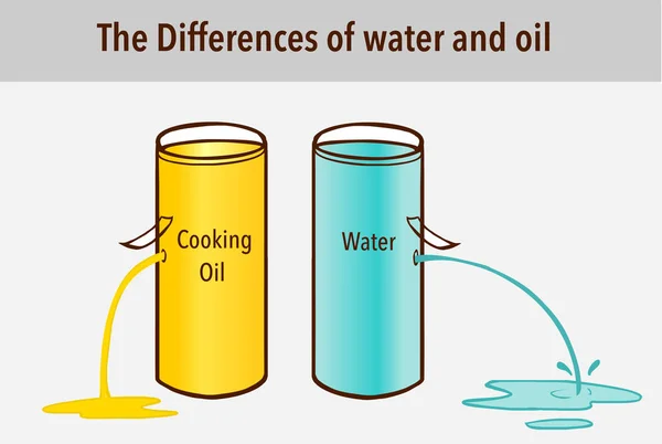 As diferenças de água e óleo — Vetor de Stock