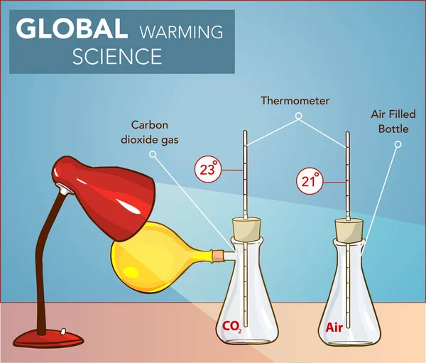 地球温暖化科学実験ベクトルイラスト — ストックベクタ