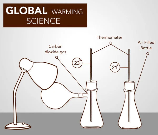 地球温暖化科学実験ベクトルイラスト — ストックベクタ