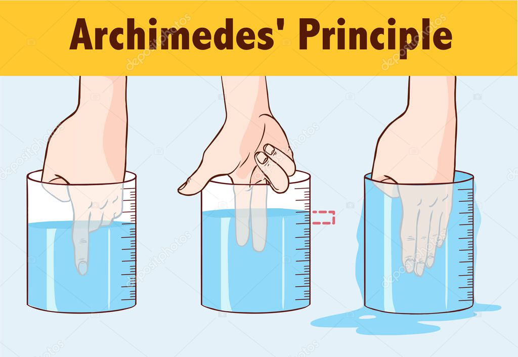 Archimedes' Principle vector illustration