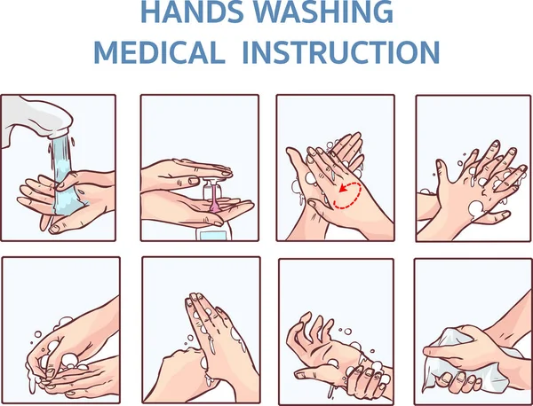 Руки Мыть Медицинские Инструкции Векторные Иконки Набор Вода Чистая Заботливая — стоковый вектор