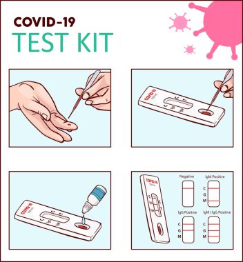 Antikor tespiti için COVID-19 IgG / IgM Hızlı Testi 'nin vektör illüstrasyonu