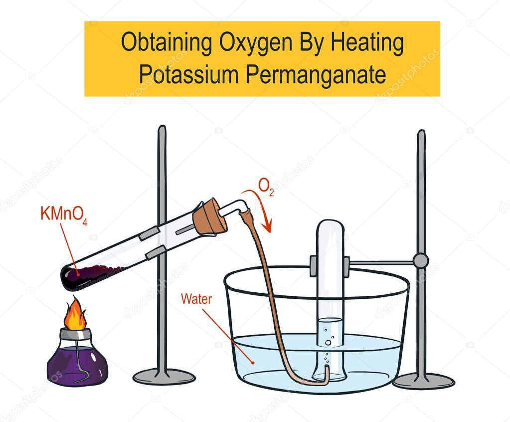 Vector illustration of Obtaining Oxygen By Heating Potassium Permanganate 