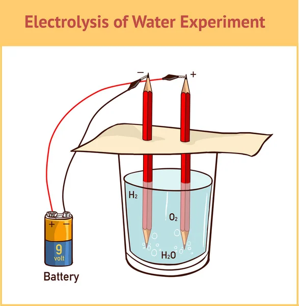 Ilustracja Wektorowa Elektrolizy Dzielenie Wody — Wektor stockowy