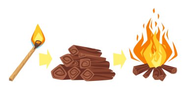 maç, yakacak odun ve şenlik ateşi yakma