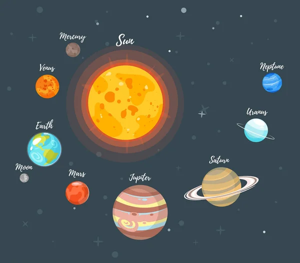 Πλανήτες ηλιακού συστήματος — Διανυσματικό Αρχείο