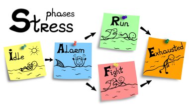 Illustration of stress process on a colorful notes. clipart