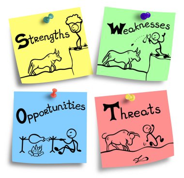 SWOT kavramı - güçlü zayıf fırsatlar tehditler