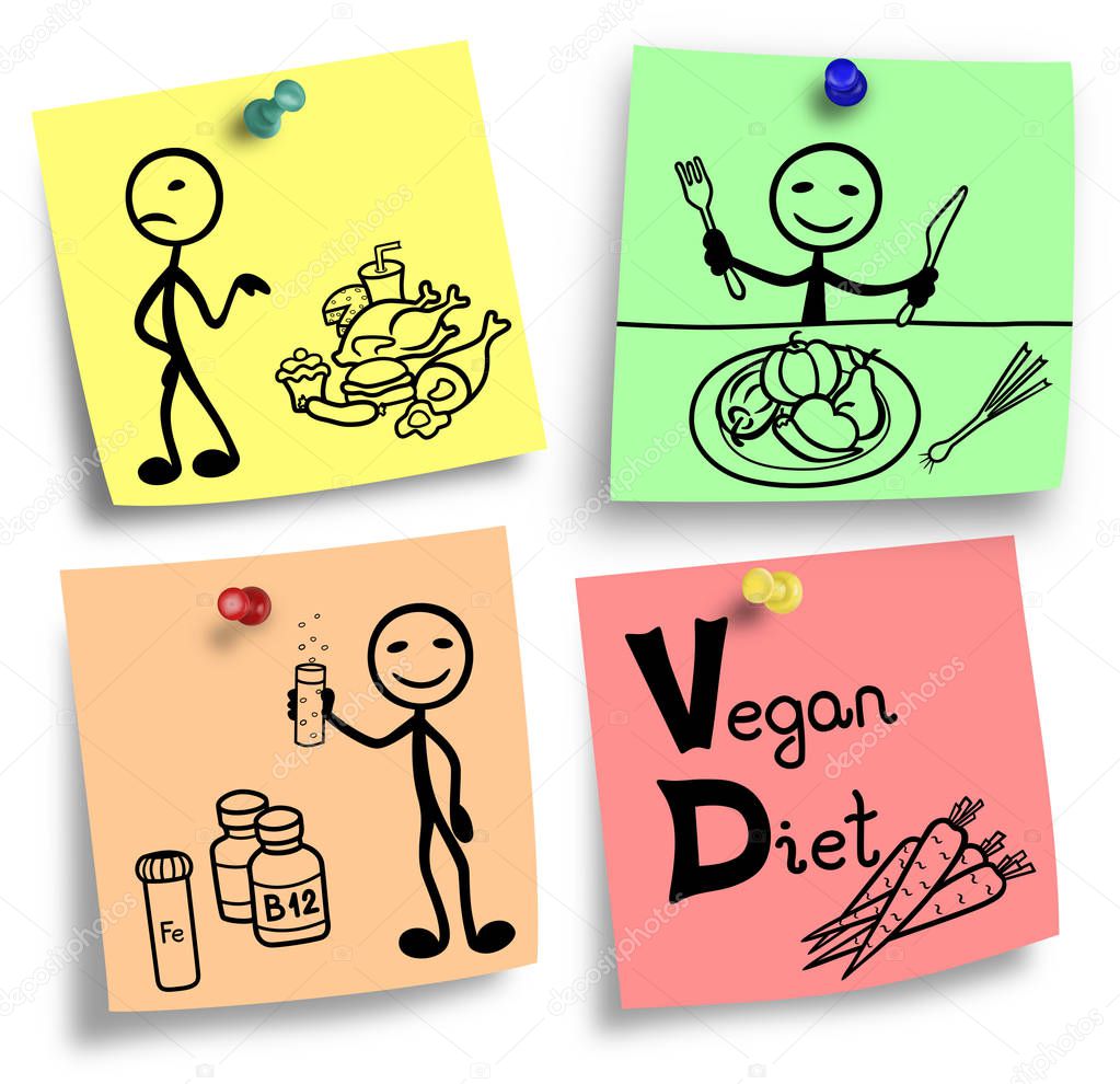 Simple illustration of vegan diet system.