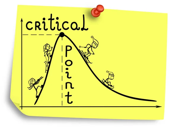 Критична точка на графі, що представляє зміну точки в циклі . Ліцензійні Стокові Зображення