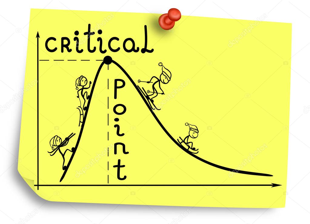 Critical point on a graph that represents changing spot in a cycle.