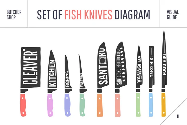 Set di coltelli da taglio FIsh. Diagramma e schema del macellaio poster — Vettoriale Stock