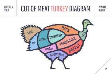 Poster kasap diyagramı