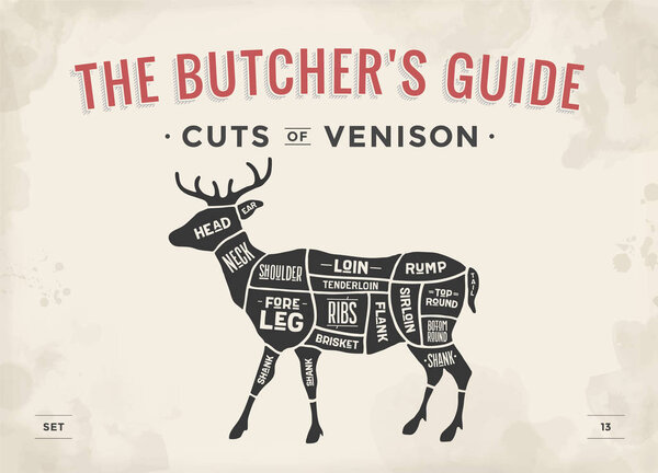 Poster Butcher diagram