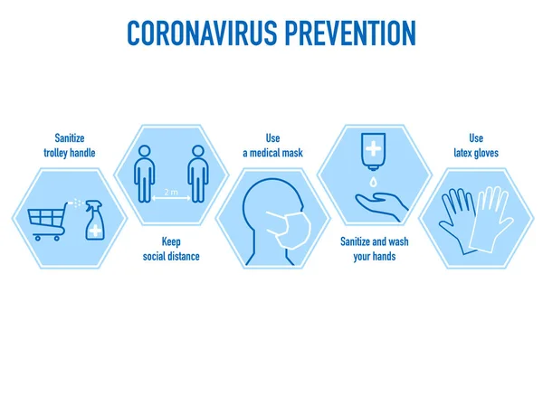 Prevención Del Coronavirus Durante Las Compras Uso Una Máscara Médica — Vector de stock