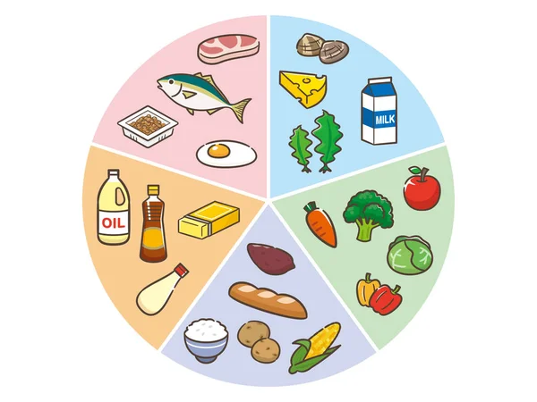 Graphique des cinq principaux nutriments — Image vectorielle