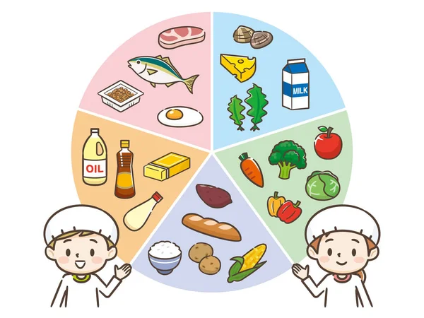 Children pointing to the five major nutrients — 스톡 벡터