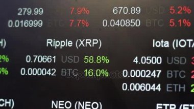 Cryptocurrencies Döviz kurları. Kadar yakın izleme ticaret Cryptocurrency. Dijital para fiyatları değiştirme.