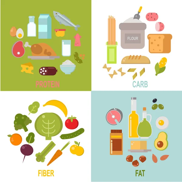 Sağlıklı beslenme, protein yağ karbonhidrat dengeli beslenme vektör — Stok Vektör