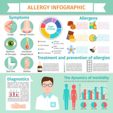 Anti Infographic belirtiler bilgi tedavi Alerjik reaksiyon hastalığı öğeleri illüstrasyon düz