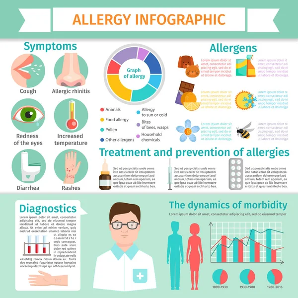 Alergia infografía síntomas información tratamiento reacción alérgica enfermedad elementos plano ilustración — Archivo Imágenes Vectoriales