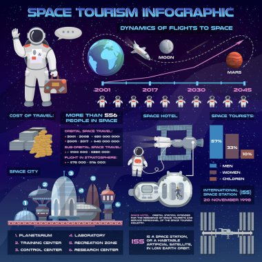 Uzay turizmi gelecekteki Infographic vektör çizim astronot ve uzay gemisi ile seyahat.