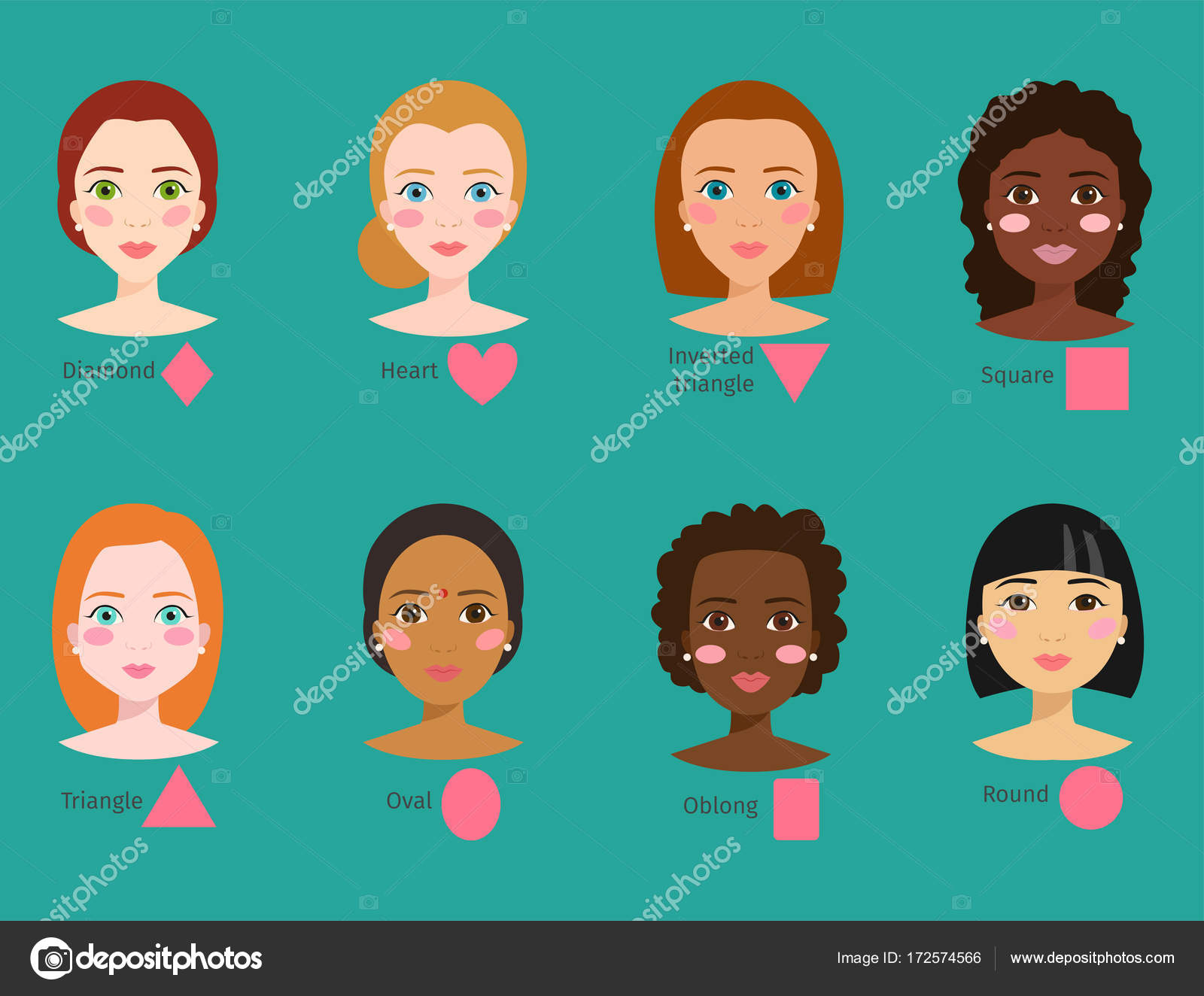 Image vectorielle Ensemble de différents types de visage de femme  illustration vectorielle formes de caractère fille maquillage belle femelle  par ©luplupme.gmail.com - 172574566, image size:1024x847