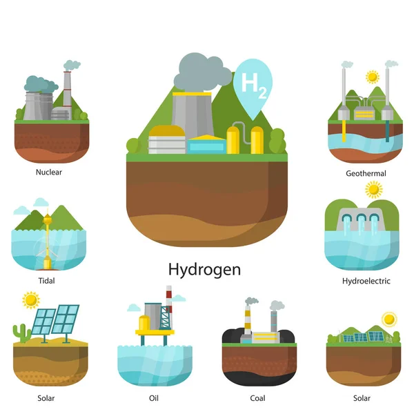 Generation energy types power plant vector renewable alternative source solar and tidal, wind and geothermal, biomass and wave illustration. — Stock Vector