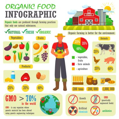 Organic food vector farming or gardening infographic with farmer or gardener character and farms natural products illustration set of healthy fruits or vegetables isolated on white background clipart