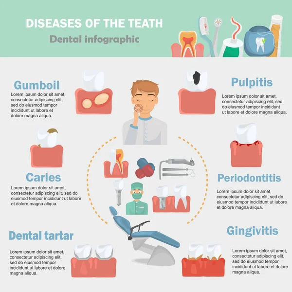 Infográficos de deseas dentários configurados para web e design móvel — Vetor de Stock