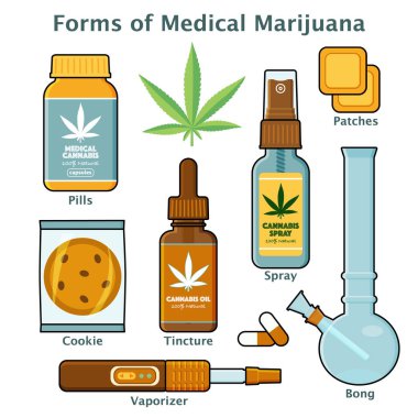 Esrar, marihuana tıbbî kullanım - hap, yaprak, petrol tentür, sprey, yamalar, çerez, nargile ve Buharlaştırıcı ile metin açıklaması, beyaz arka plan üzerinde izole vektör çizim için düz Stil kümesi