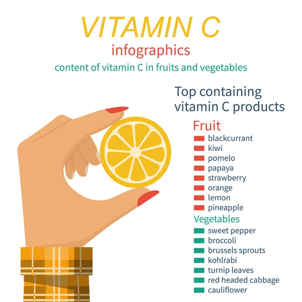 Vitamina c, infográficos —  Vetores de Stock