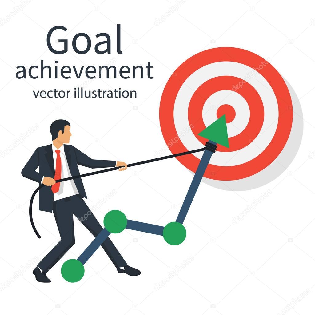 Goal achievement vector