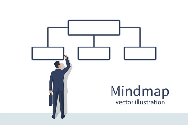 Mindmap. Üzletember által a falnak állandó felhívja a folyamatábra. — Stock Vector