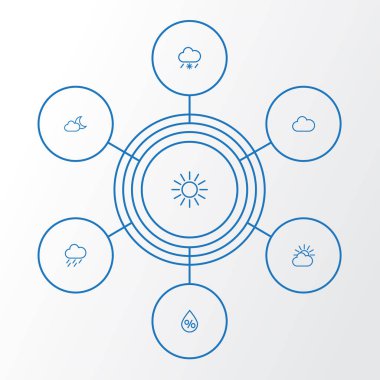 Hava anahat simgeler kümesi. Damla, bulut, çiseleyen yağmur ve diğer öğeleri koleksiyonu. Ayrıca yağmur, kaçak içki, sis gibi simgeler içerir.