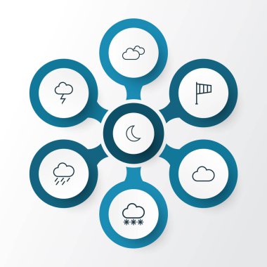İklim anahat simgelerini belirlemek. Bulutlu, Moon, bulut ve diğer öğeleri koleksiyonu. Ayrıca şimşek, bulutlu, Rüzgar gülü gibi simgeler içerir.