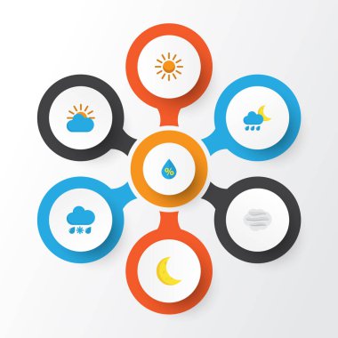 Hava düz simgeler kümesi. Güneşli, rüzgarlı topluluğu, damla ve diğer öğeleri. Ayrıca Demilune, kar, doluya gibi simgeler içerir.